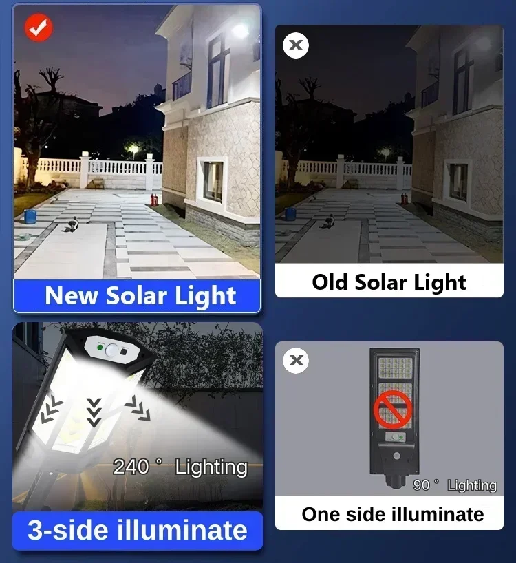 Lámpara Solar LED Súper Brilla - Outdoor Lighting Ip65 reseña y precio